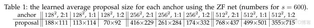 在这里插入图片描述 基于深度学习的行人目标检测技术 YOLOv3 行人检测算法有哪些_卷积_12