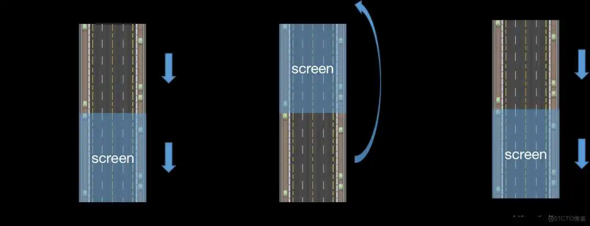 梳理游戏代码架构_初始化