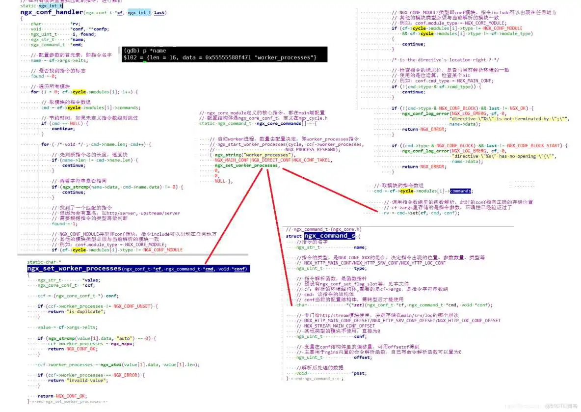 nginx bianliang_nginx_20