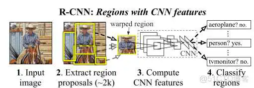 在这里插入图片描述 基于深度学习的行人目标检测技术 YOLOv3 行人检测算法有哪些_卷积_03