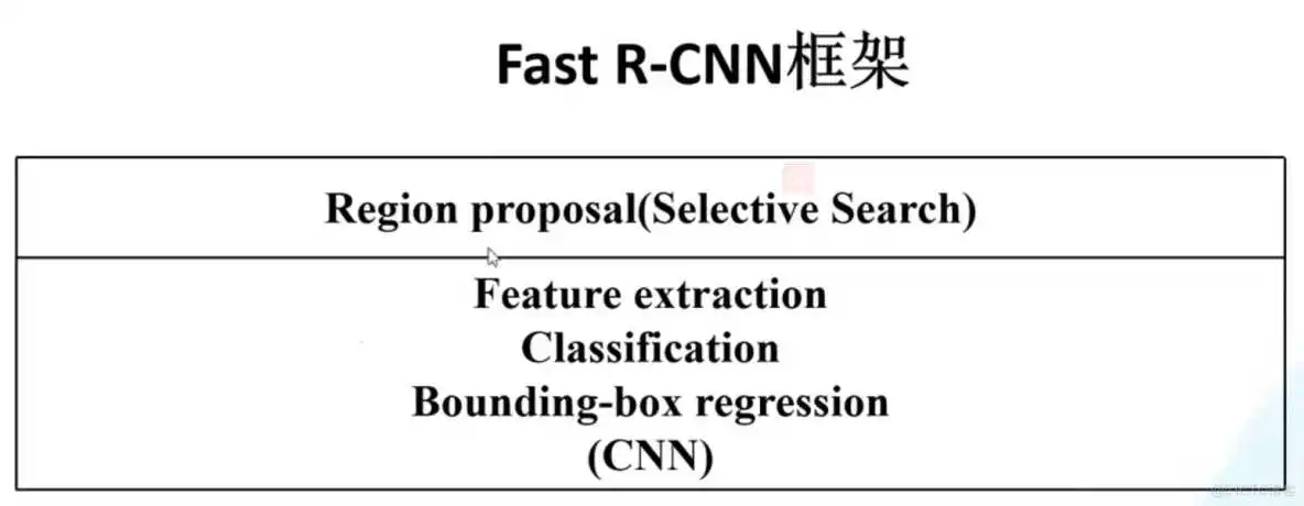 在这里插入图片描述 基于深度学习的行人目标检测技术 YOLOv3 行人检测算法有哪些_特征提取_07