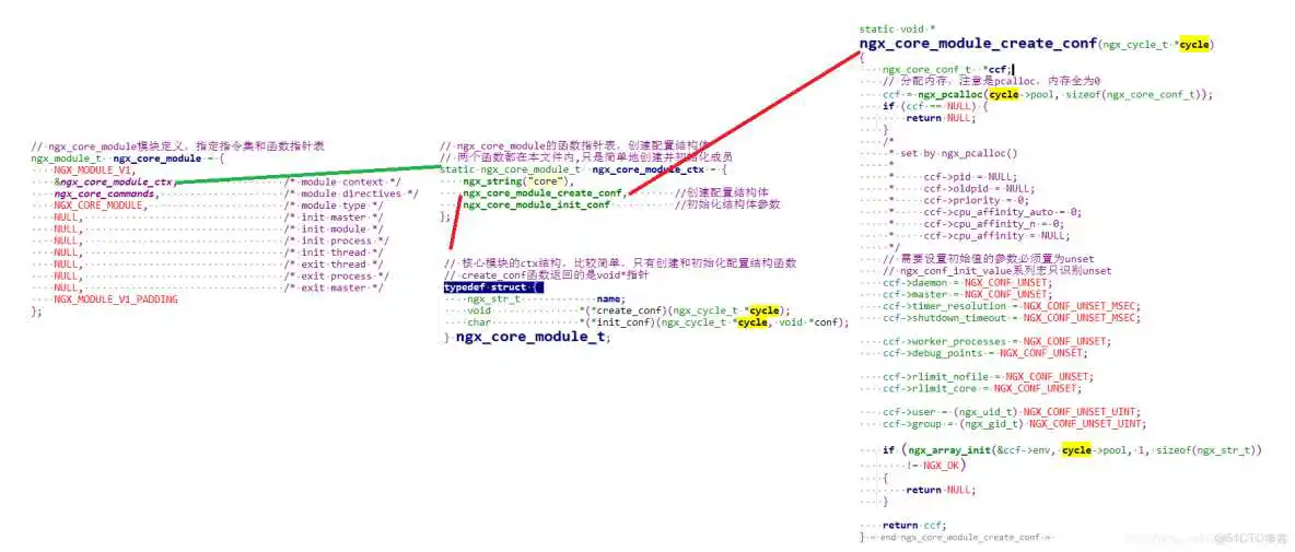 nginx bianliang_nginx_15
