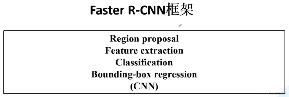基于深度学习的行人目标检测技术 YOLOv3 行人检测算法有哪些_cnn_15