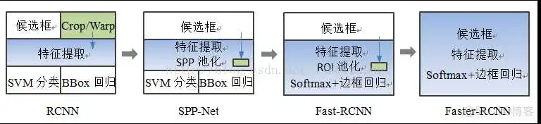 基于深度学习的行人目标检测技术 YOLOv3 行人检测算法有哪些_卷积_17