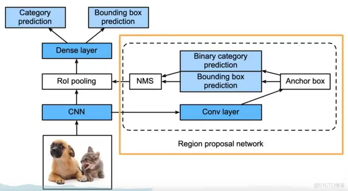 在这里插入图片描述 基于深度学习的行人目标检测技术 YOLOv3 行人检测算法有哪些_卷积_14