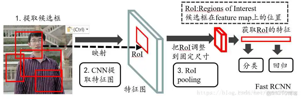 在这里插入图片描述 基于深度学习的行人目标检测技术 YOLOv3 行人检测算法有哪些_卷积_08