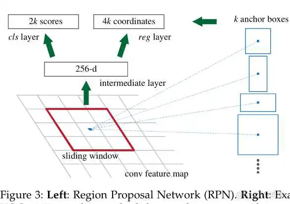在这里插入图片描述 基于深度学习的行人目标检测技术 YOLOv3 行人检测算法有哪些_卷积_11