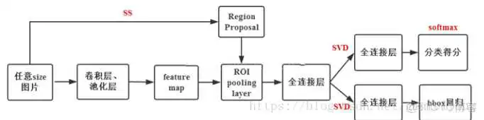 基于深度学习的行人目标检测技术 YOLOv3 行人检测算法有哪些_卷积_05