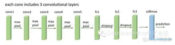 这里写图片描述 VGG16 和ResNet_ide_02