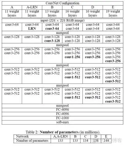 这里写图片描述 VGG16 和ResNet_VGG16 和ResNet_03