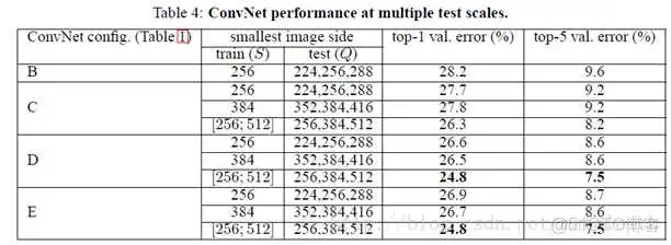 VGG16 和ResNet_卷积核_07