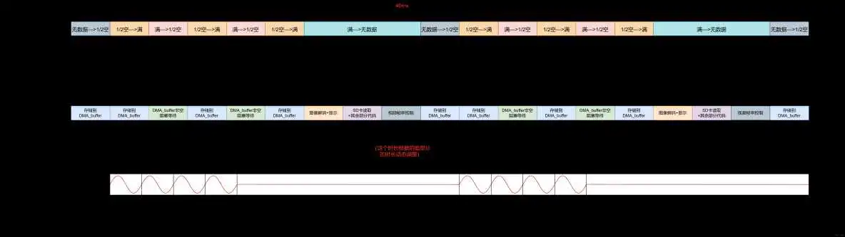 ESP32播放录音 esp32 mp3播放器_Esp32_28