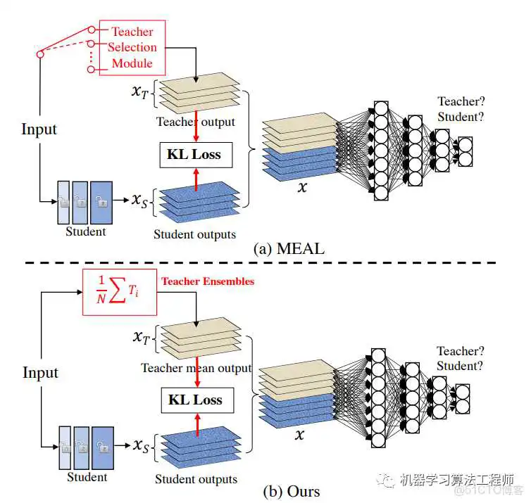 图片 resnet50网络下载_resnet50网络下载_02