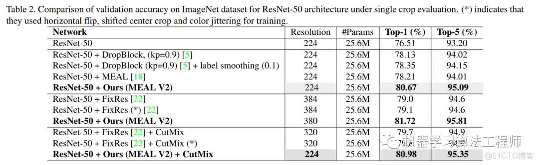 图片 resnet50网络下载_resnet50网络下载_04