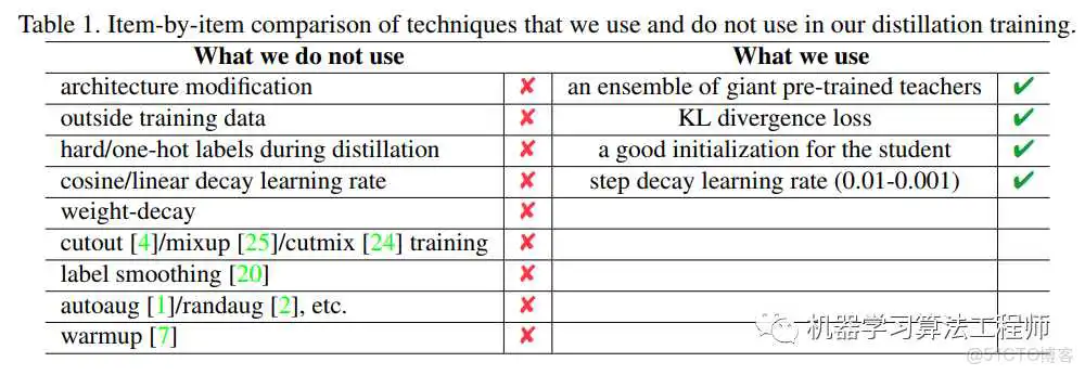 resnet50网络下载_数据