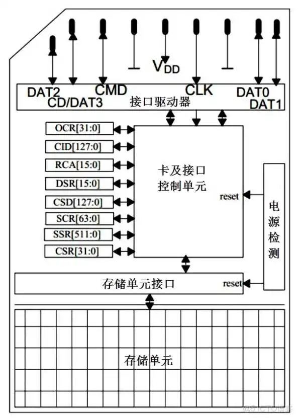 ESP32播放录音 esp32 mp3播放器_ESP32播放录音_05