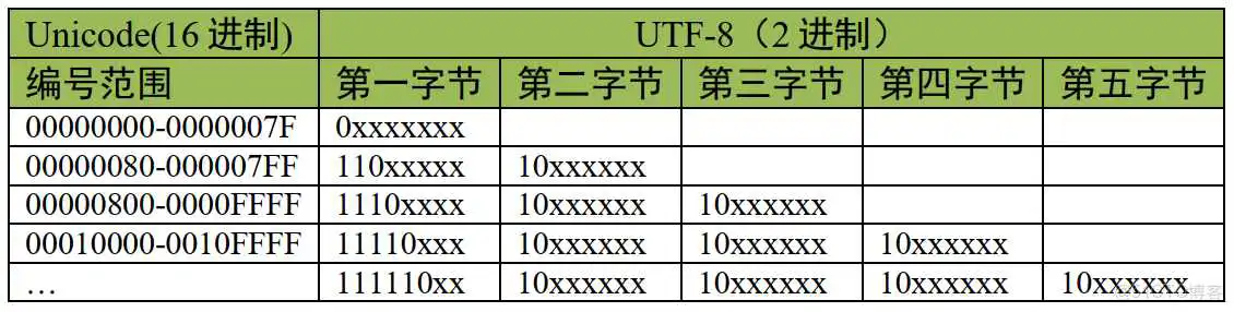 ESP32播放录音 esp32 mp3播放器_Windows_18