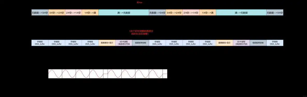 在这里插入图片描述 ESP32播放录音 esp32 mp3播放器_音视频_30