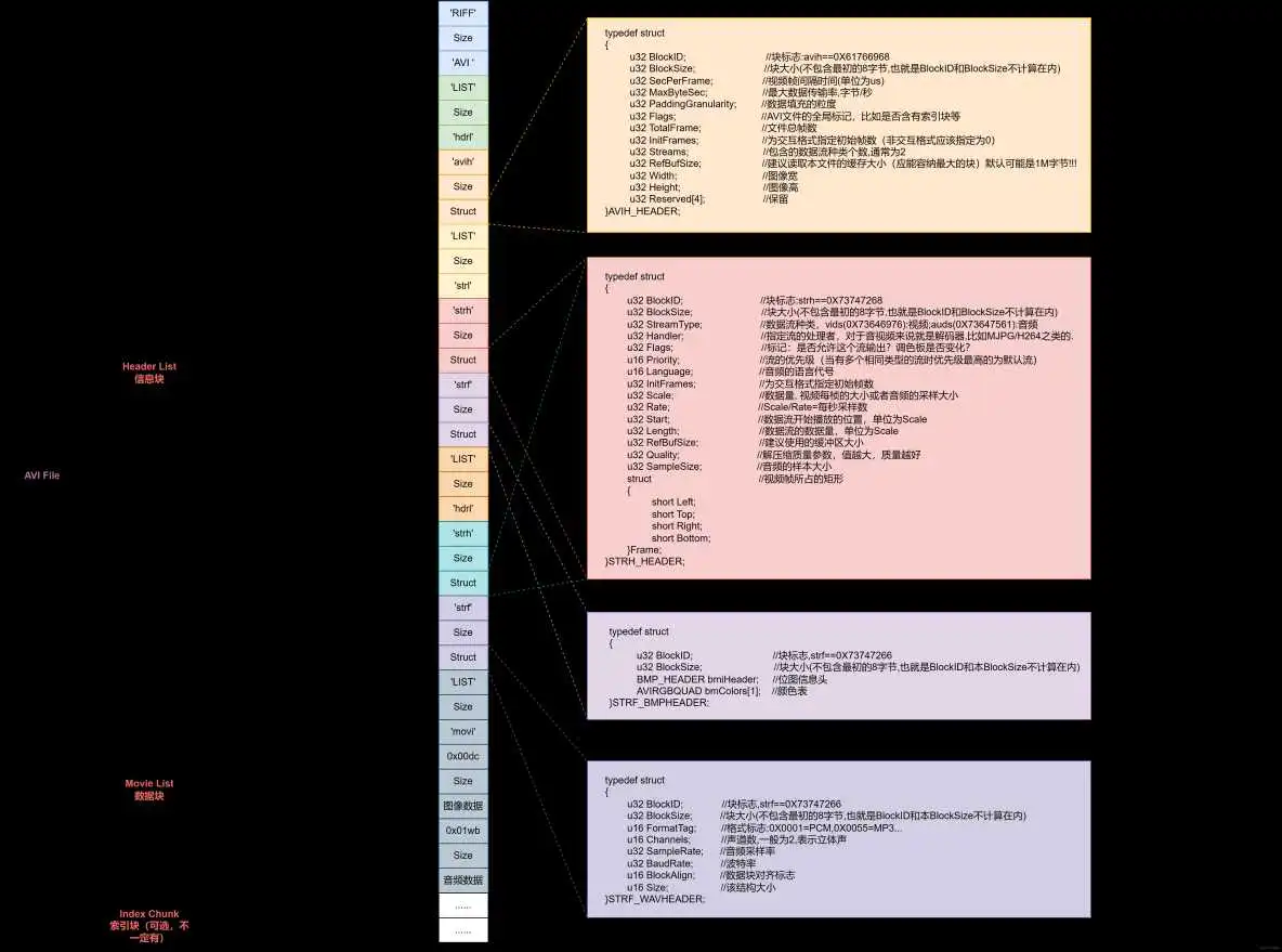 ESP32播放录音 esp32 mp3播放器_音视频_04