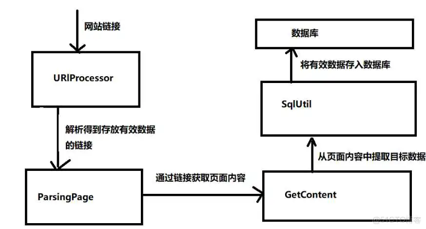 java爬虫异步加载js_System_05