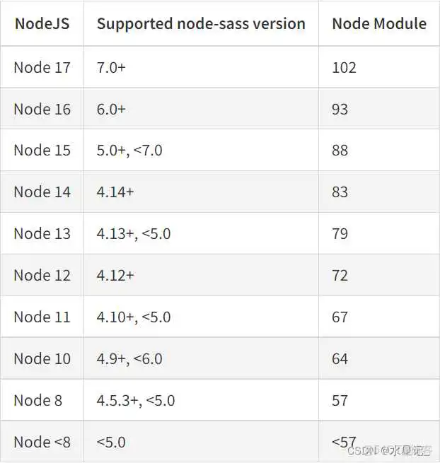 在这里插入图片描述 安装nodemoudlues一直不成功 node安装失败的原因_sass_03