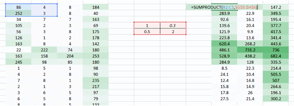 dnn cnn 优缺点 cnn和dnn算法_池化_09