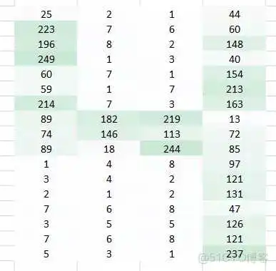 dnn cnn 优缺点 cnn和dnn算法_卷积