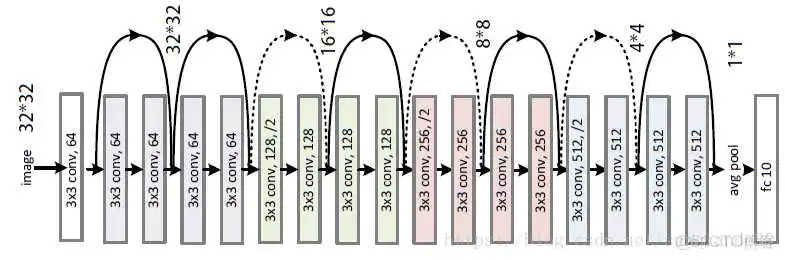 残差网络18结构 残差网络图像分类_2d