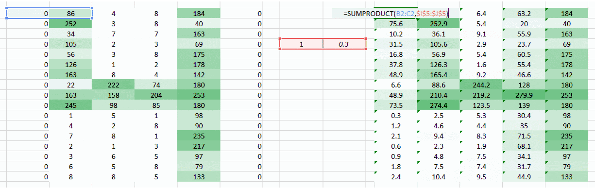 dnn cnn 优缺点 cnn和dnn算法_卷积神经网络_06