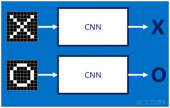 dnn cnn 优缺点 cnn和dnn算法_卷积_13