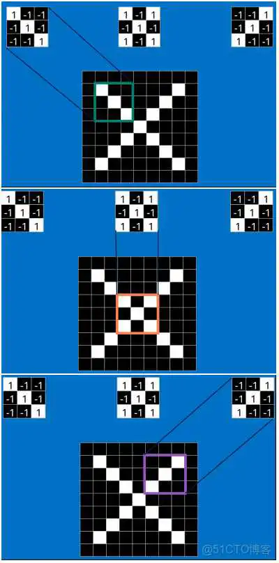 dnn cnn 优缺点 cnn和dnn算法_卷积神经网络_17