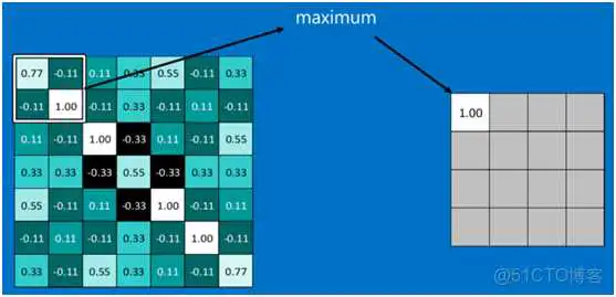 dnn cnn 优缺点 cnn和dnn算法_dnn cnn 优缺点_28