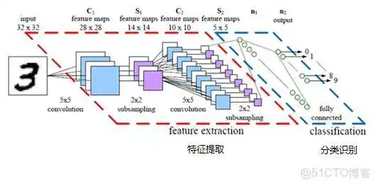 dnn cnn 优缺点 cnn和dnn算法_dnn cnn 优缺点_44