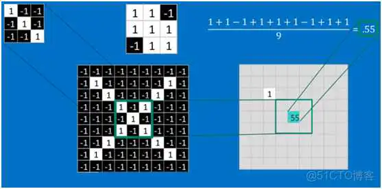 dnn cnn 优缺点 cnn和dnn算法_池化_26