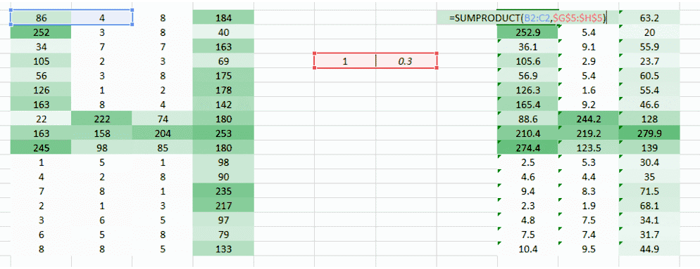 dnn cnn 优缺点 cnn和dnn算法_dnn cnn 优缺点_05
