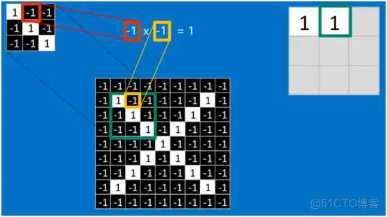 dnn cnn 优缺点 cnn和dnn算法_卷积神经网络_22
