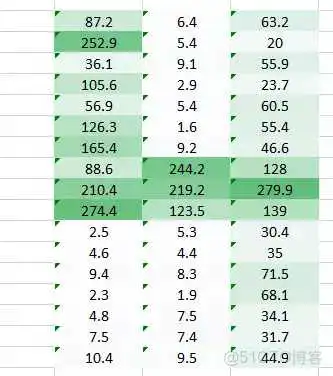 dnn cnn 优缺点 cnn和dnn算法_卷积神经网络_07
