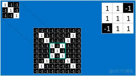 dnn cnn 优缺点 cnn和dnn算法_dnn cnn 优缺点_25