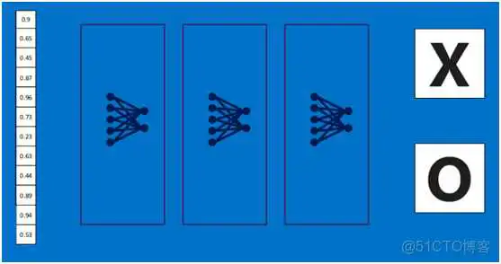 dnn cnn 优缺点 cnn和dnn算法_卷积神经网络_42