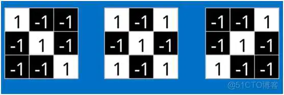 dnn cnn 优缺点 cnn和dnn算法_dnn cnn 优缺点_18