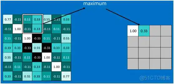 dnn cnn 优缺点 cnn和dnn算法_卷积神经网络_29