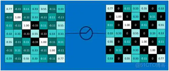 dnn cnn 优缺点 cnn和dnn算法_池化_35