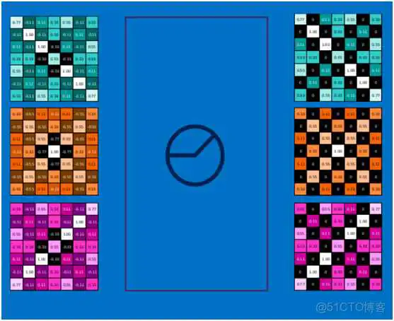 dnn cnn 优缺点 cnn和dnn算法_dnn cnn 优缺点_36