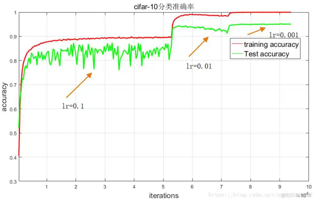 这里写图片描述 残差网络18结构 残差网络图像分类_resnet-18_02