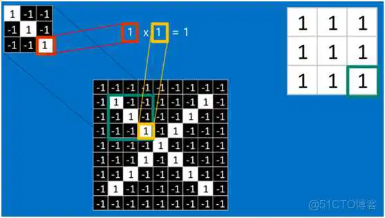 dnn cnn 优缺点 cnn和dnn算法_dnn cnn 优缺点_23