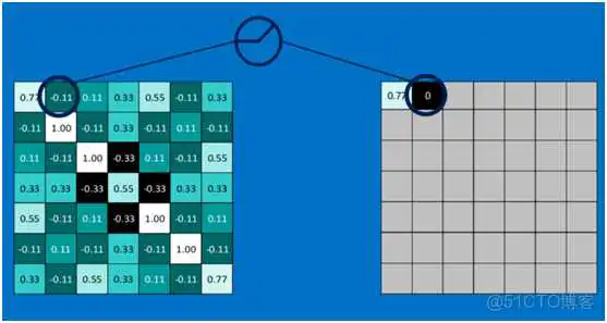 dnn cnn 优缺点 cnn和dnn算法_dnn cnn 优缺点_34