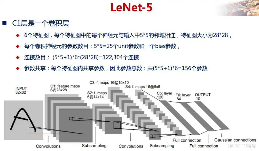 dnn cnn 优缺点 cnn和dnn算法_dnn cnn 优缺点_46