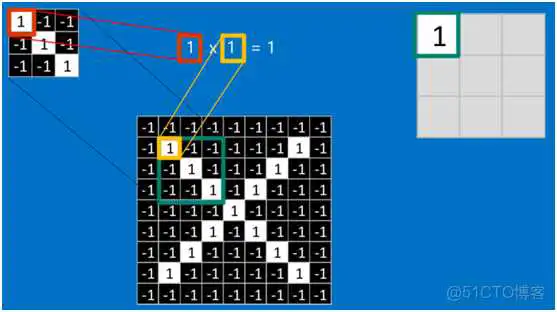 dnn cnn 优缺点 cnn和dnn算法_池化_21