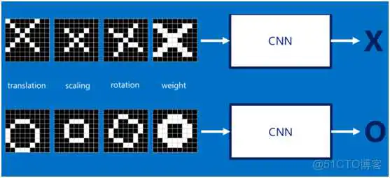 dnn cnn 优缺点 cnn和dnn算法_池化_15