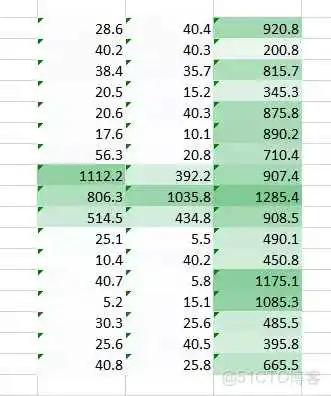 dnn cnn 优缺点 cnn和dnn算法_卷积神经网络_08